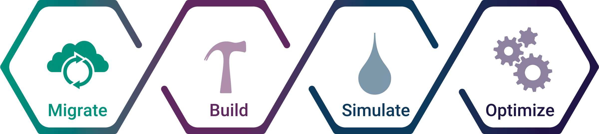 simulation product use