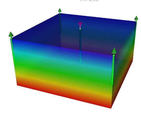 Figure 1: An example of the inverted 5-spot water flood pattern