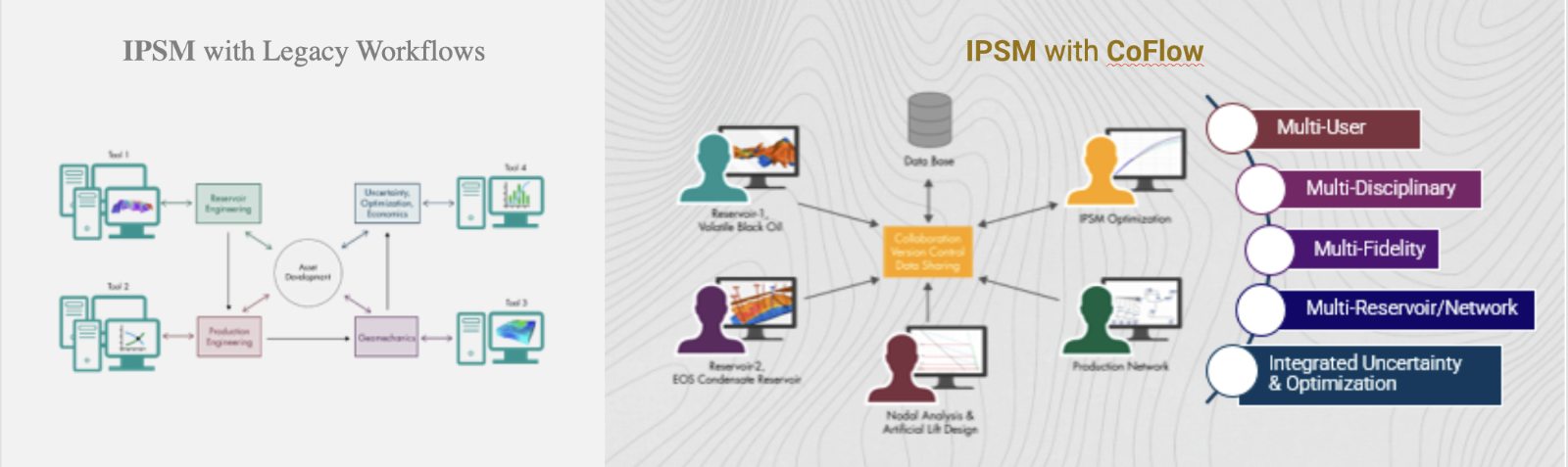 Trad IPSM Trad IPSM