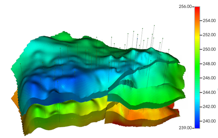  Mature High-water Cut Wells 