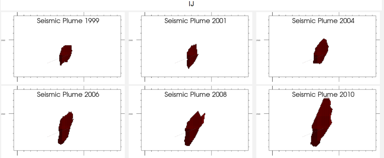 CO₂ Plume Area Growth Over Time